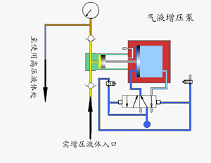 10气液增压泵.gif